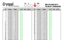 Single-Use Temperature Data Logger MS-ST-S-8 with Automatic report generation