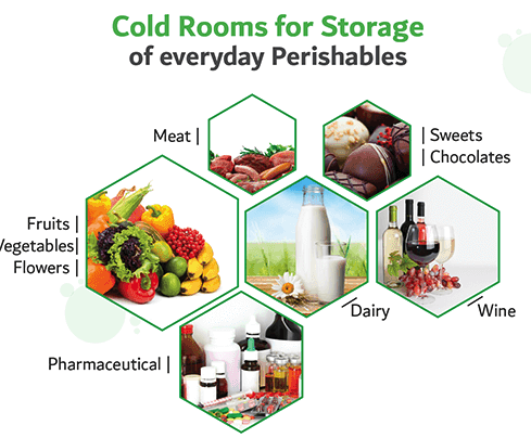 Modular economic, energy-saving cold room, VacKool for 3°C to 5°C (Size: 5mX5mx2.4m)